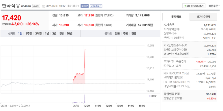 극동석유 이미지