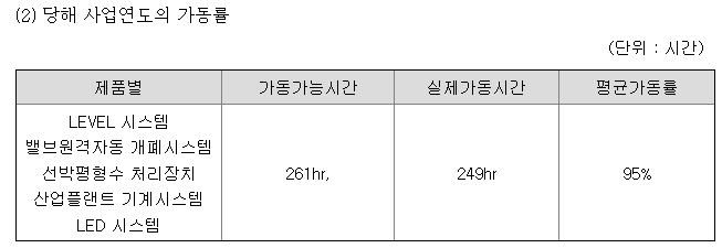 한라IMS 광양사업장 이미지