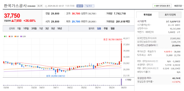 한국주유소 이미지