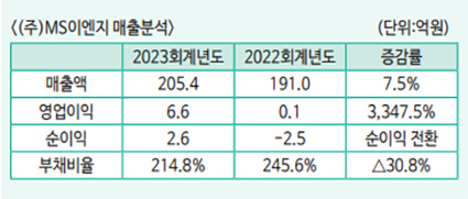 (주)MS이엔지 이미지