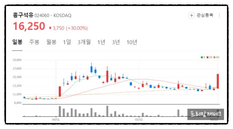 중앙동양가스 이미지
