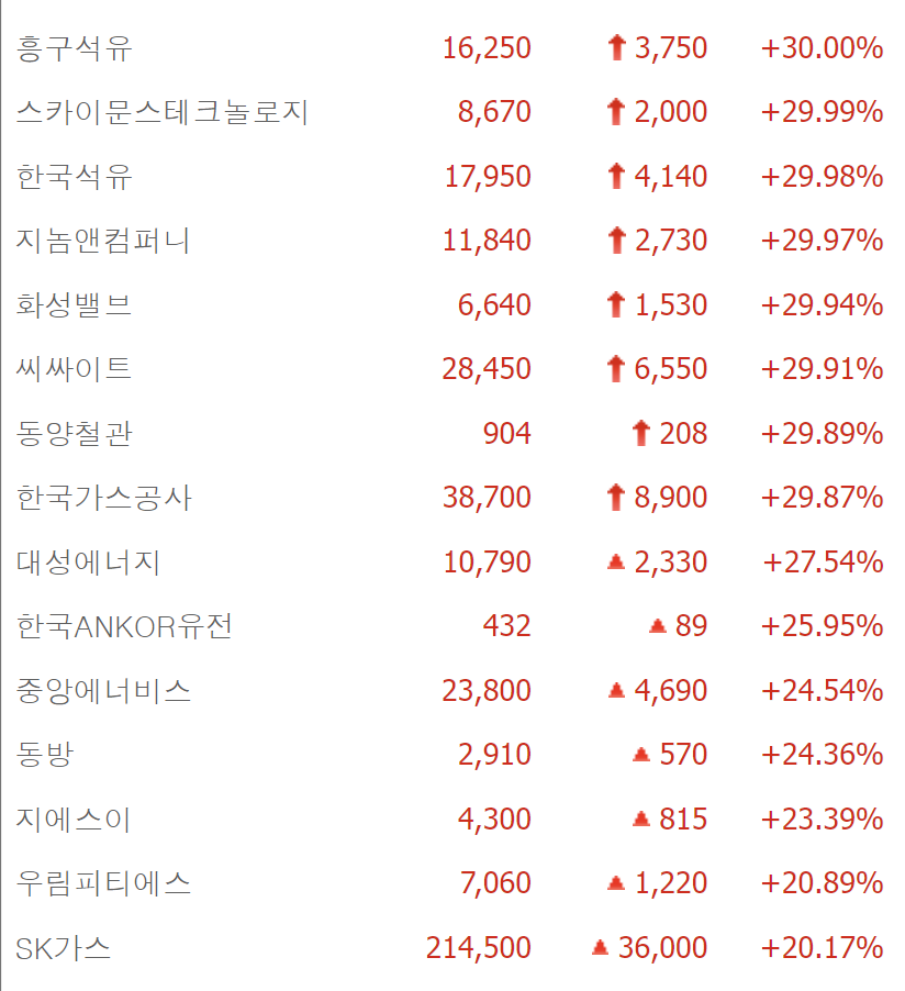 중앙동양가스 이미지