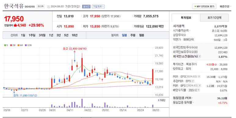 중앙동양가스 이미지