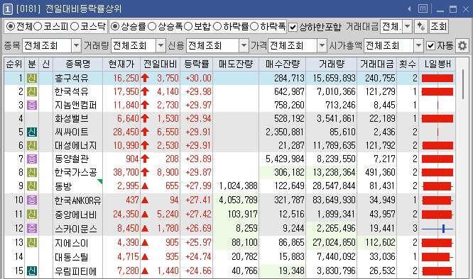 중앙동양가스 이미지
