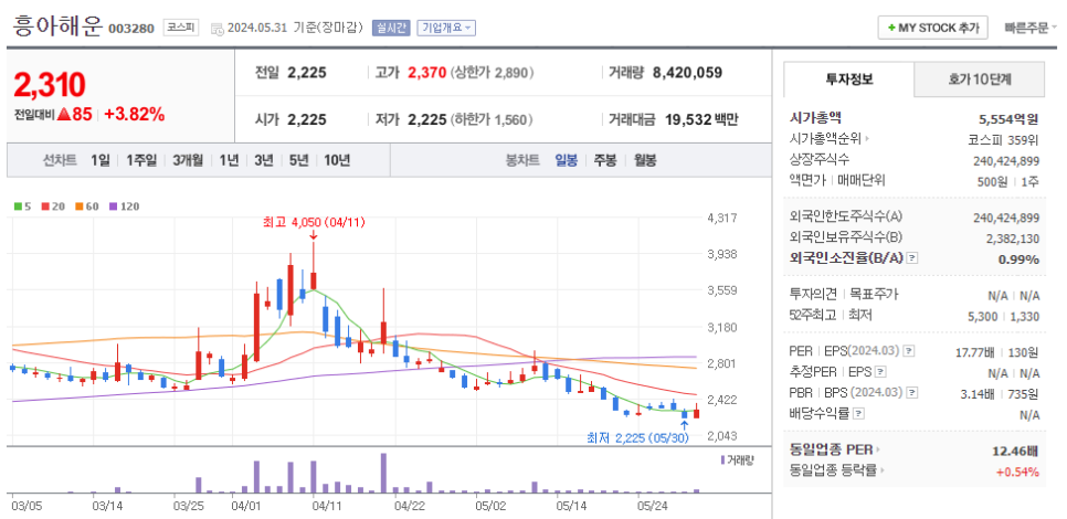 주식회사 그린로지스 이미지