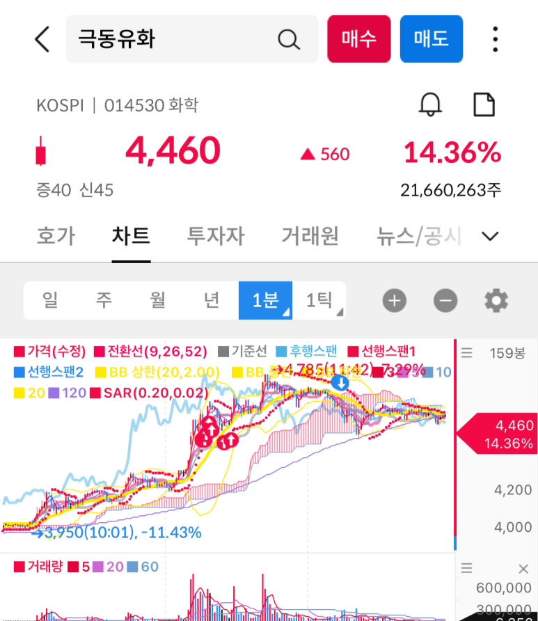 흥구석유주 이미지