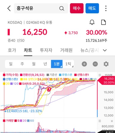 SK극동석유 이미지