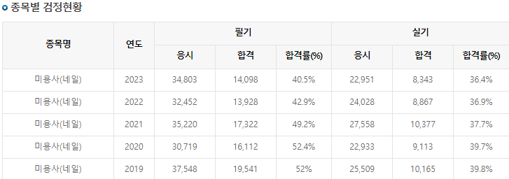 네일to내일 이미지