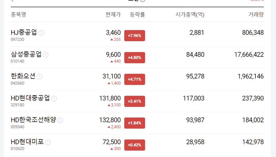SK극동석유 이미지
