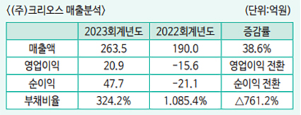 (주)크리오스 이미지