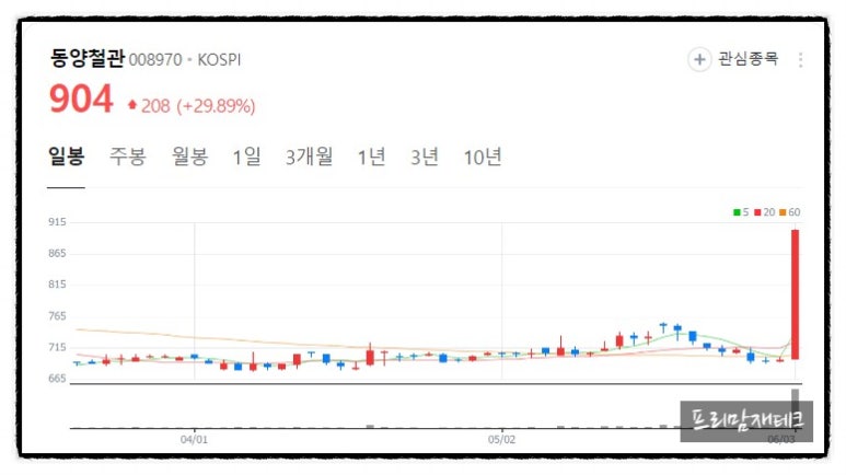 중앙동양가스 이미지