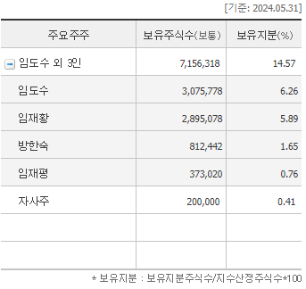보성물산 이미지