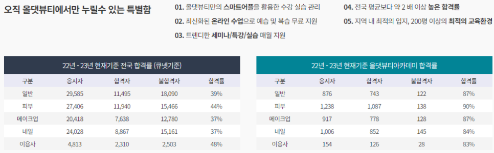 안양이용학원 이미지