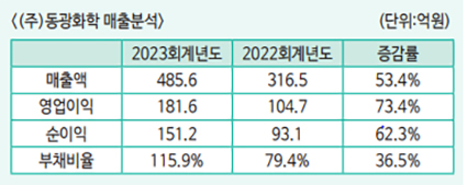 동광화학 이미지