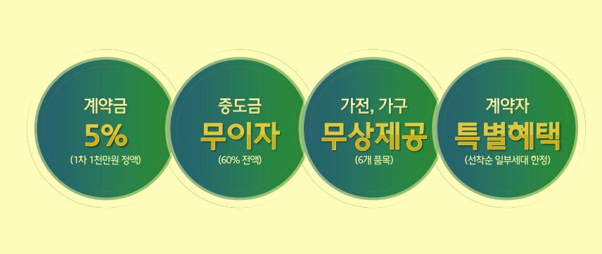 라보니타 이미지
