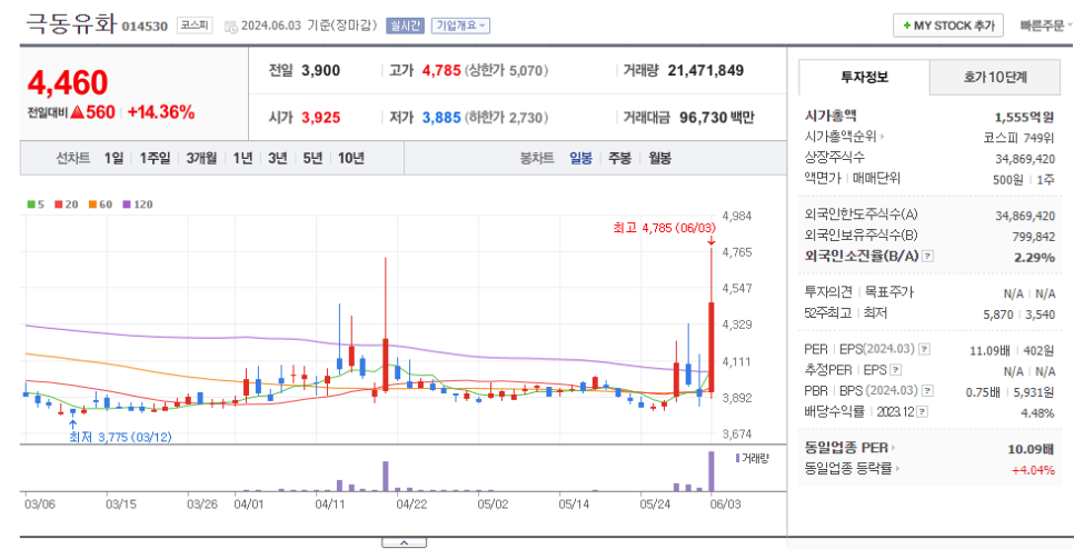 SK극동석유 이미지