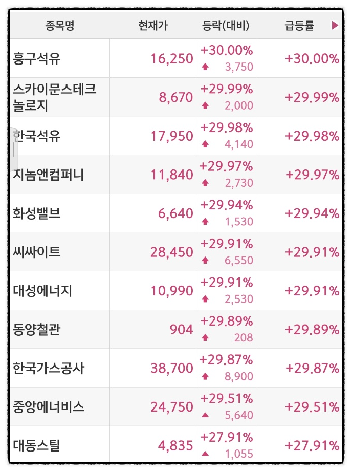 대성에너지주 이미지