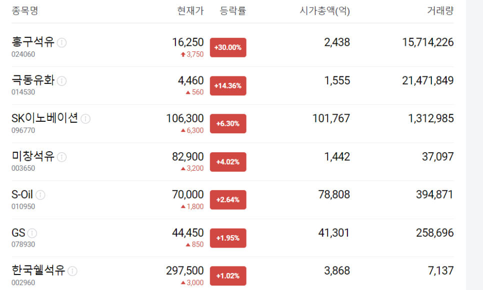 SK극동석유 이미지