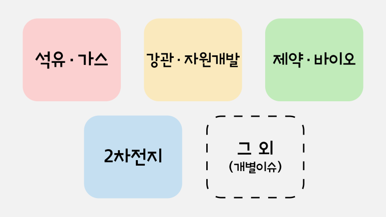 동아가스상사 이미지