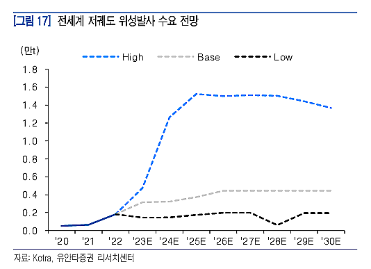 위성상회 이미지