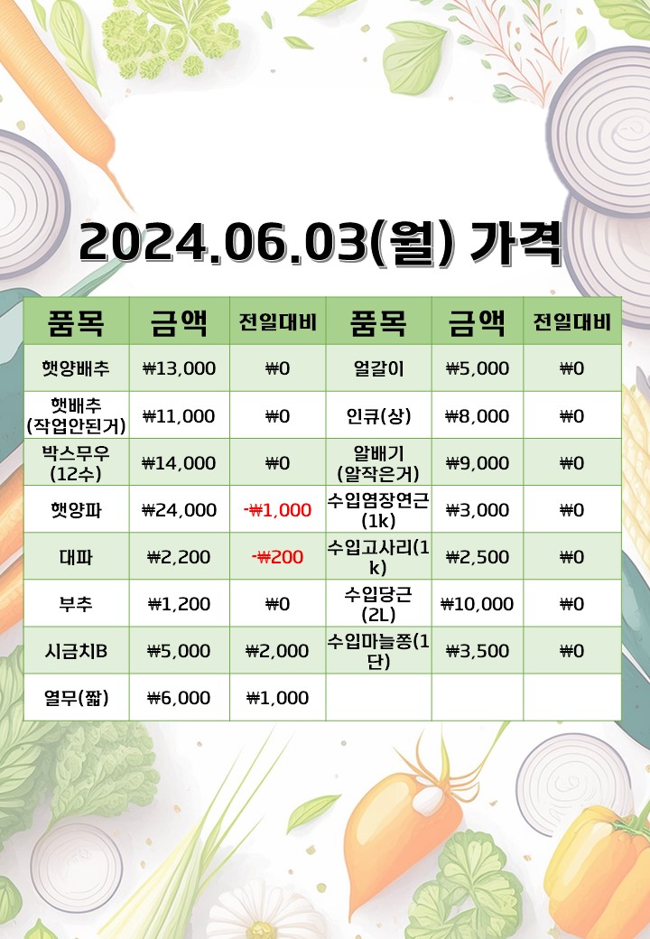 은희네야채가게 이미지