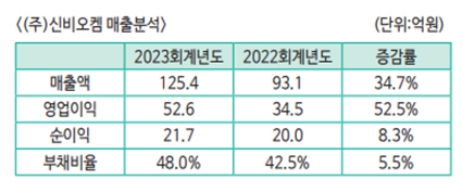 (주)신비오켐 이미지