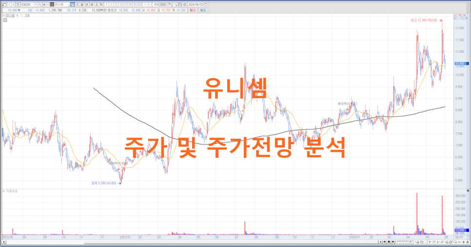 유니셈(주) 이미지