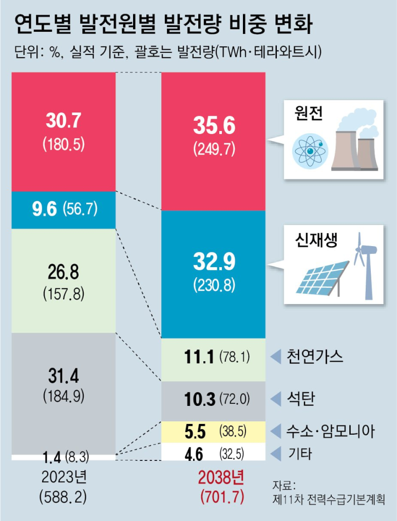(주)금호티앤씨 이미지