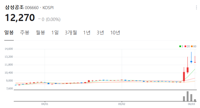 전자월드공조 이미지