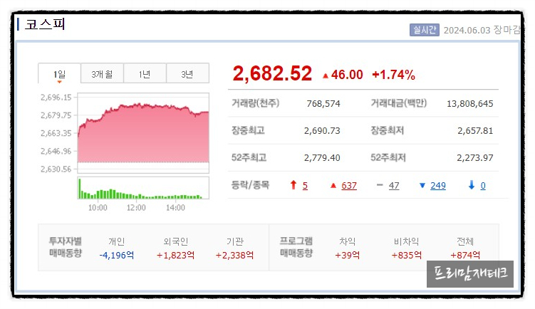 중앙동양가스 이미지