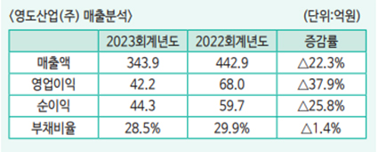영도산업(주) 이미지