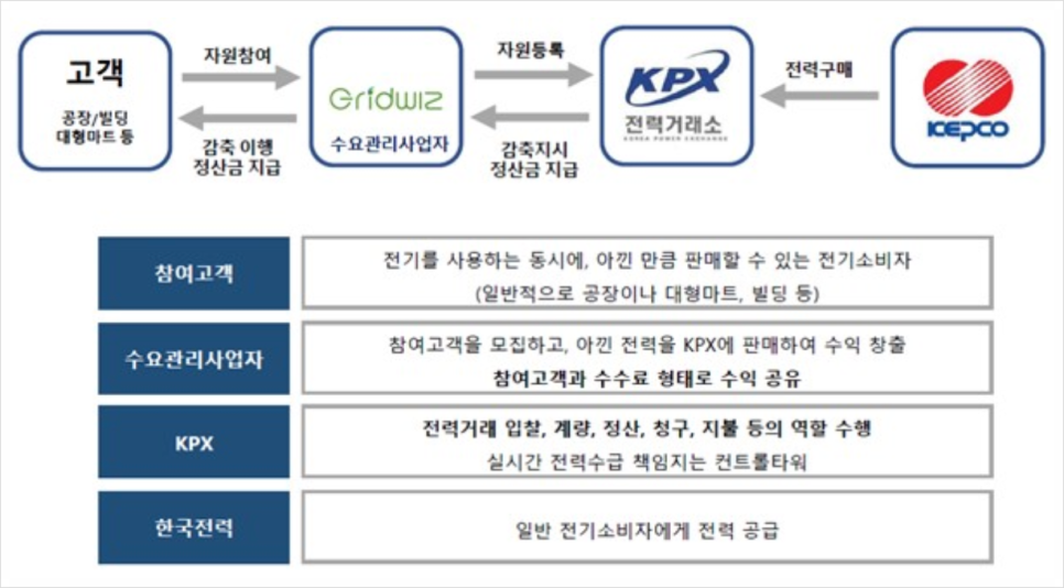 위즈위그 이미지
