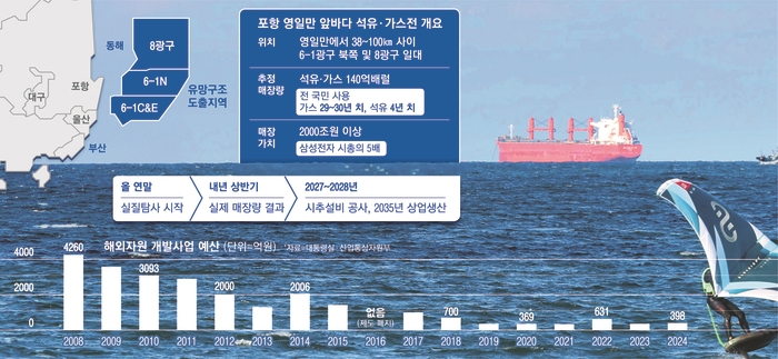 바다가스 이미지
