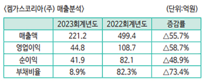 켐가스코리아(주) 이미지