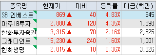 대동산업가스 이미지