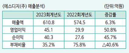 에스디지(주) 이미지
