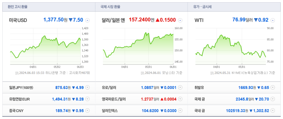 에너지종합가스 이미지