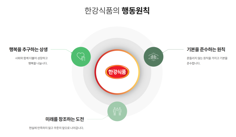 (주)한강식품 이미지