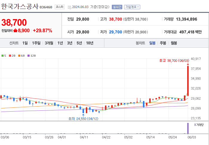 제일주유소 이미지