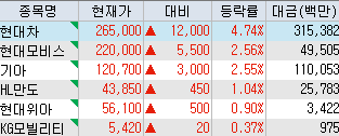 대동산업가스 이미지