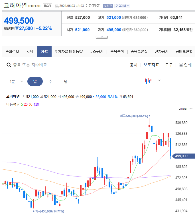 미코플랜 이미지