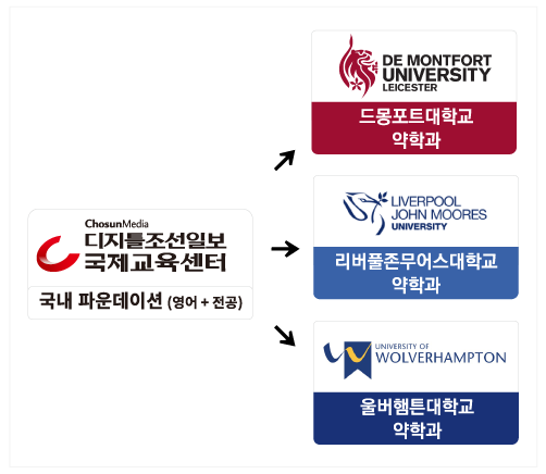 국제교육센터 이미지
