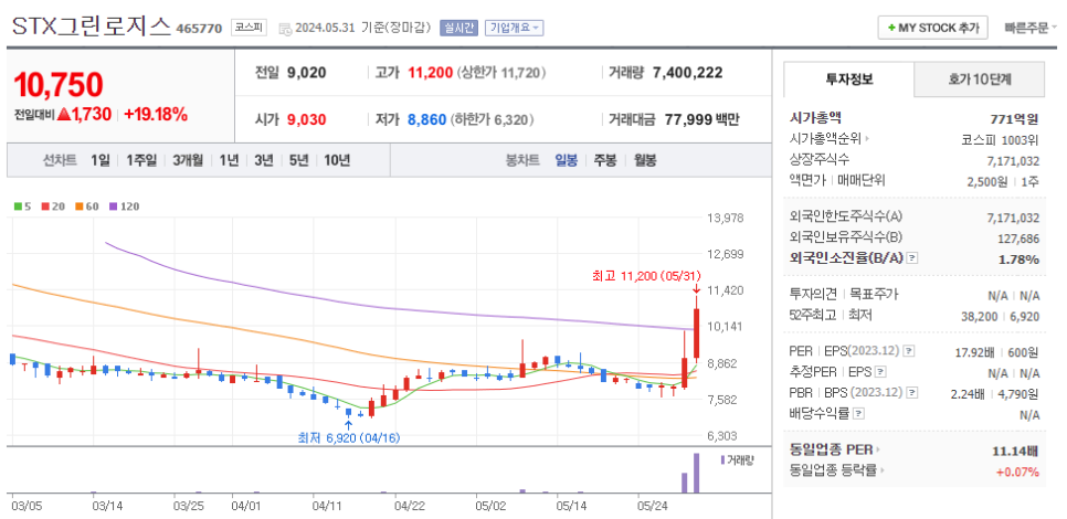 주식회사 그린로지스 이미지