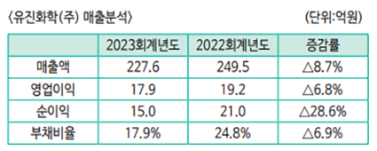 유진화학(주) 이미지