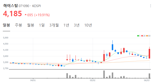 전자월드공조 이미지