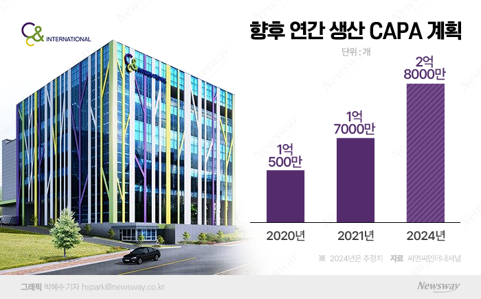 (주)씨앤씨 이미지