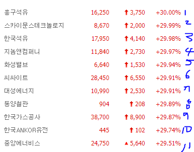중앙동양가스 이미지