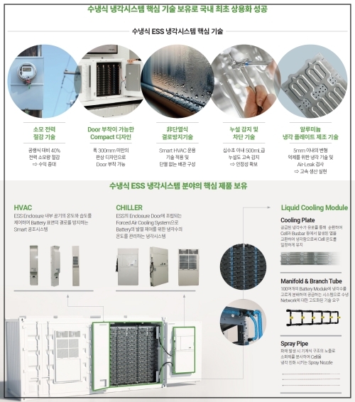 에스공조시스템 이미지
