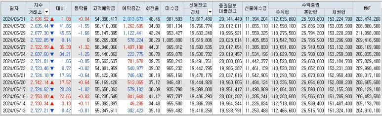 (주)동양석유 이미지
