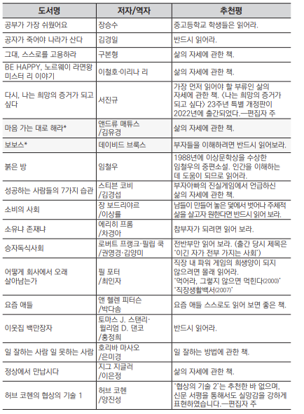 세이노 추천 도서 목록